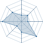 Potentiel de Naozumi