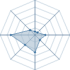 Potentiel de Hime.chan