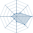 Potentiel de Ryder21