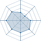 Potentiel de sasuke de mar