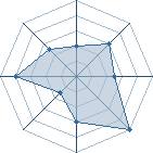 Potentiel de Kurosachi