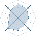 Potentiel de superken