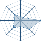 Potentiel de kokochman