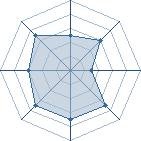 Potentiel de ~Gaara Sama~