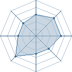 Potentiel de ~kakashi