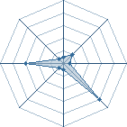 Potentiel de Swissplayer