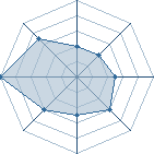 Potentiel de Yomdara