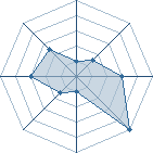 Potentiel de Lady Khaleesi