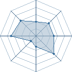 Potentiel de faranight01