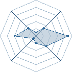 Potentiel de Roniramakage