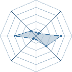 Potentiel de mode biju