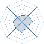 Potentiel de inferno