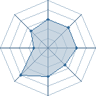 Potentiel de Garland