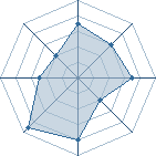 Potentiel de tabalouga