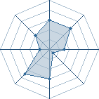 Potentiel de michaldu45