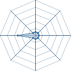 Potentiel de The Shump