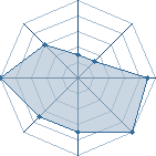 Potentiel de Batsmanfr