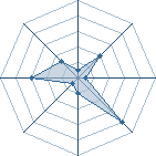 Potentiel de ShiraNakamura