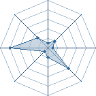 Potentiel de Kzeshini