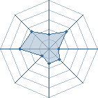 Potentiel de Sasori669