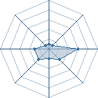 Potentiel de yannbg07