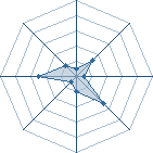 Potentiel de Tortanker