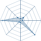 Potentiel de Erreur syntax