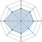 Potentiel de RaYnLorD