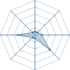 Potentiel de gmail21