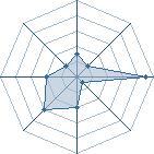 Potentiel de alex4950