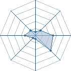 Potentiel de antho97pa