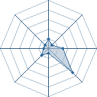 Potentiel de Black Rabbit