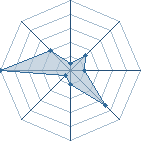 Potentiel de Li Uchiwa