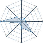 Potentiel de SakuraYioMan!