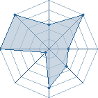 Potentiel de Akagami`