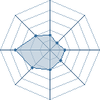 Potentiel de Minato_Sennin