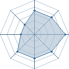 Potentiel de Mangriff