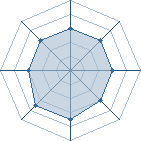 Potentiel de le 3&deg; hokage