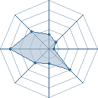 Potentiel de moussa uchiwa