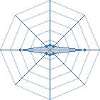 Potentiel de Chaldrak