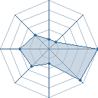 Potentiel de Lee Sin