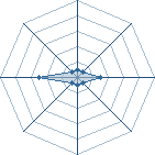 Potentiel de methodmarc