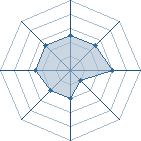 Potentiel de guigui123