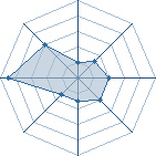 Potentiel de naruto du 976