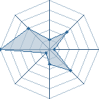 Potentiel de ~~~Yondaime~~