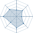 Potentiel de Iron_Minato14