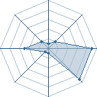 Potentiel de sasuke du 774