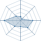 Potentiel de Disorder