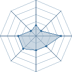 Potentiel de DarkMadara21