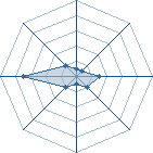 Potentiel de Thekingg98